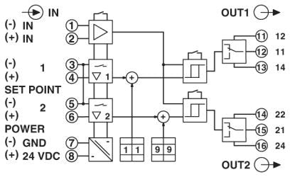 Limit value switches - MCR-2SP-UI-DC - 2769873