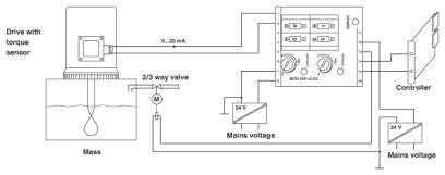 Limit value switches - MCR-2SP-UI-DC - 2769873